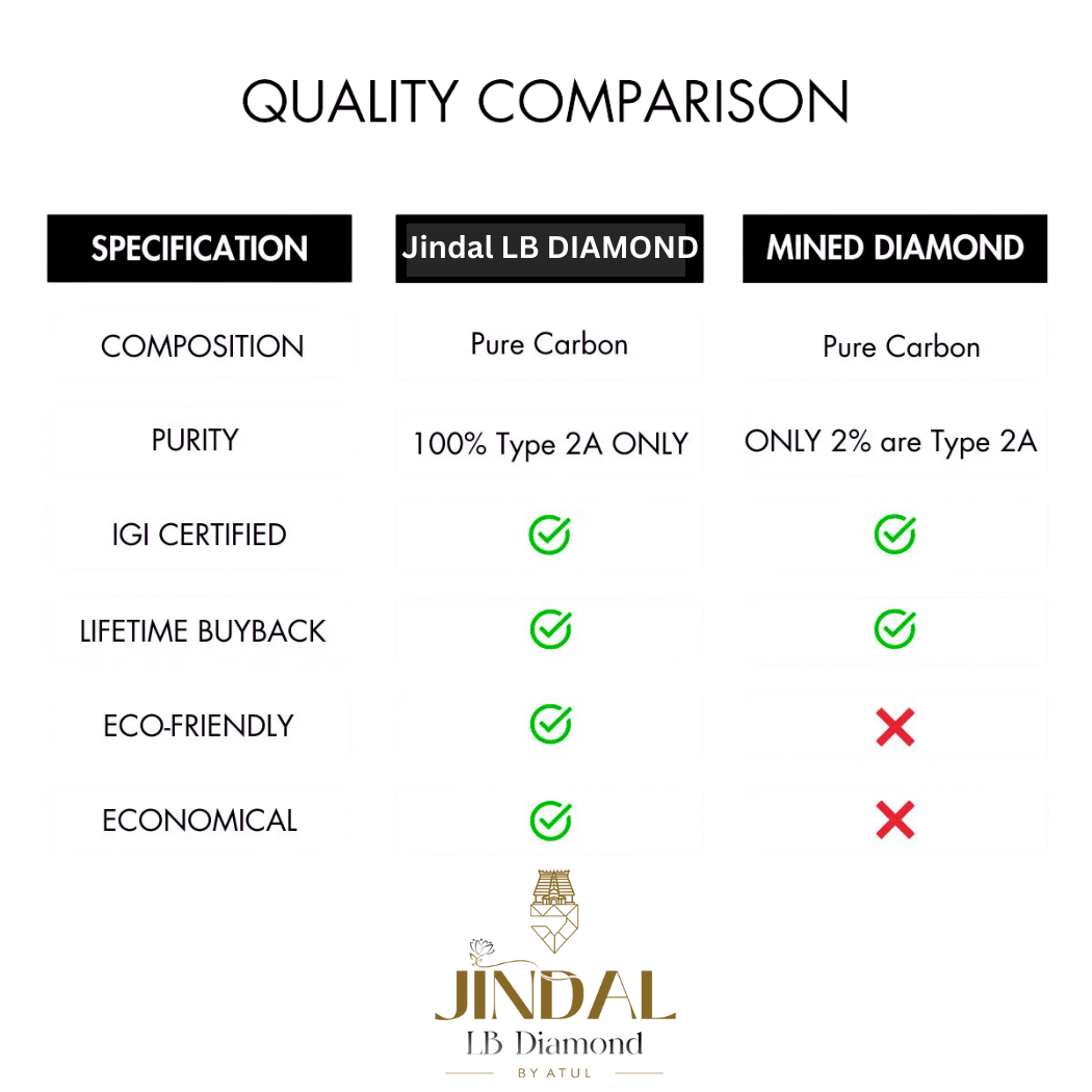 quality comparison